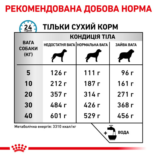 Сухий корм для дорослих собак з чутливим травленням ROYAL CANIN SENSITIVITY CONTROL DOG (домашня птиця), 14 кг